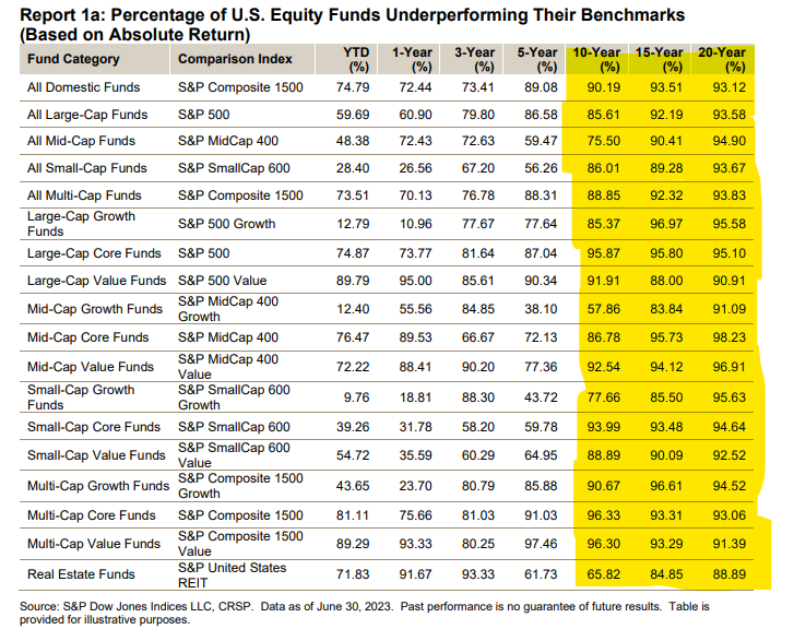 Stock Picking is Not the Same Thing as Portfolio Management