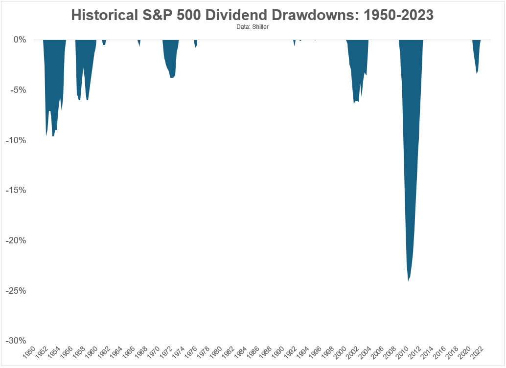 Can You Live On Dividends From Your Portfolio?